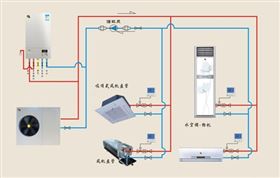 瑞馬燃?xì)獗趻鞝t雙模空調(diào)