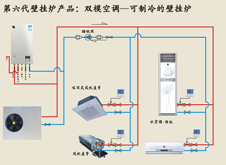 雙?？照{（空氣能熱水器壁掛爐）成北方采暖制冷市場福音