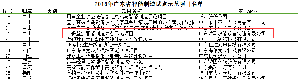 廣東瑞馬被評為“2018廣東省智能制造試點(diǎn)示范企業(yè)”